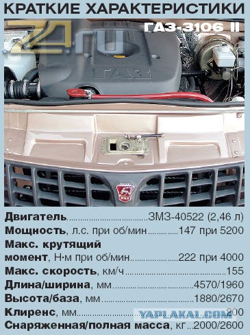 ГАЗ-24 "Волга", автомобиль высокого стиля.