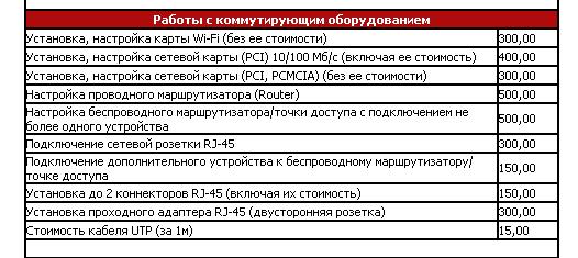 Настройка роутера за 8000 рублей