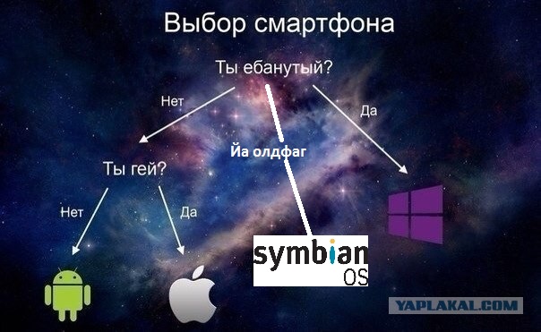 Производители Ролтон