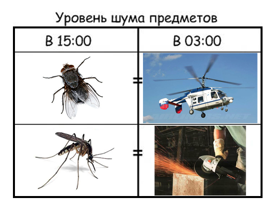 Громкость и шум - понятия относительные