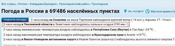 Ужасы и приколы из соцсетей