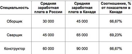 Как же в России всё плохо