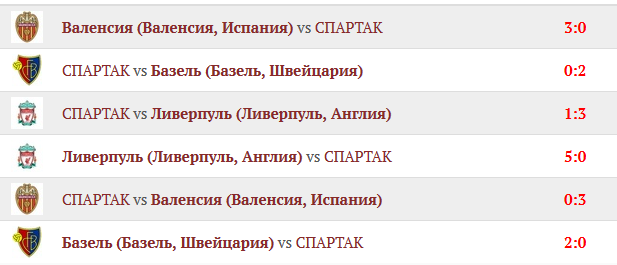 Футбол Чемпионат России 2016-17. Кубок России,РФПЛ,ФНЛ. Часть XVI