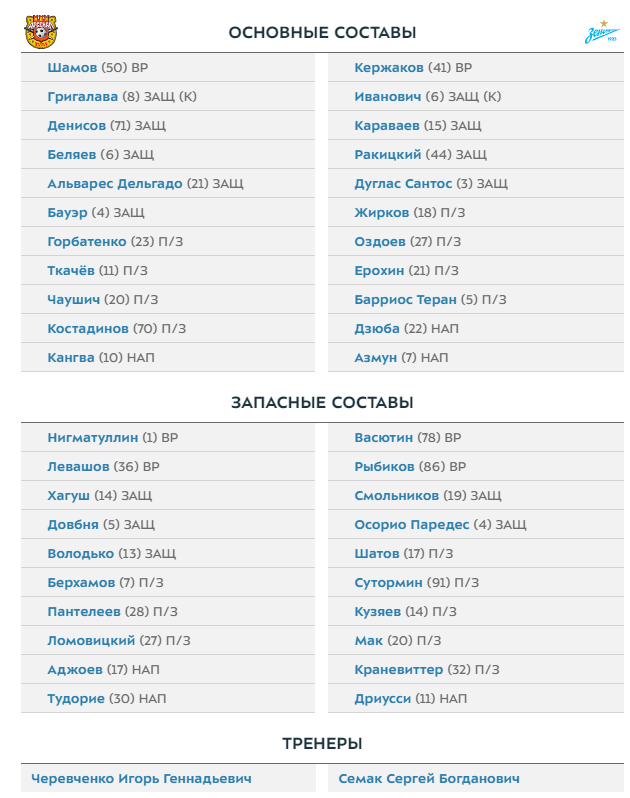 Чемпионат России по фуболу 2019-2020. Часть 4.