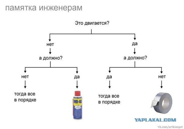 "Я у мамы инженер"