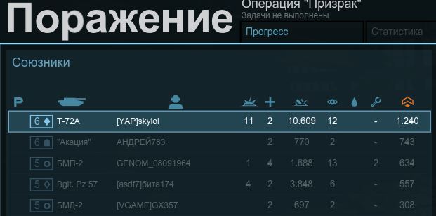 Armored Warfare