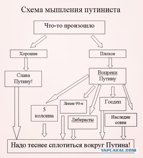 Тройной удар Владимира Путина