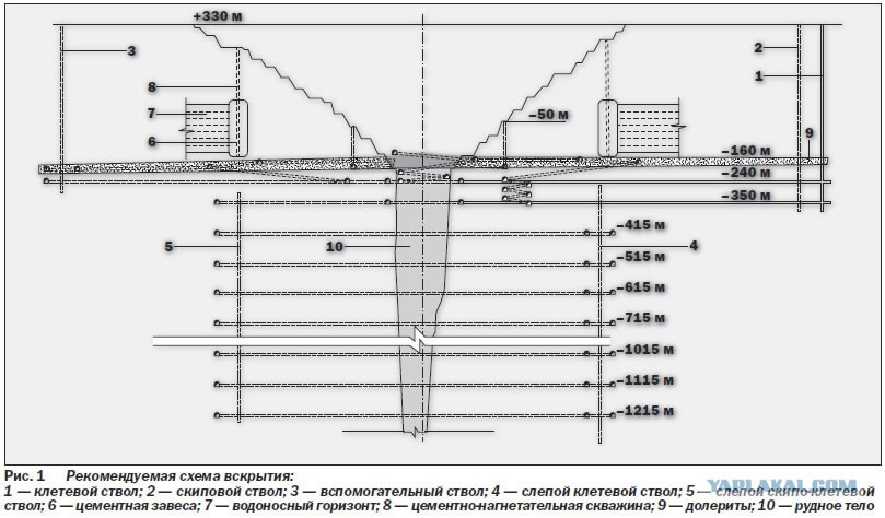 Схема рудника. Разметка ИДН 1.25. Ширина зебры пешеходного перехода. ГОСТ Р 52605-2006 искусственные неровности. Схема установки искусственной неровности.