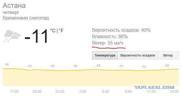 Буран и сильный ветер в Астане (Казахстан)