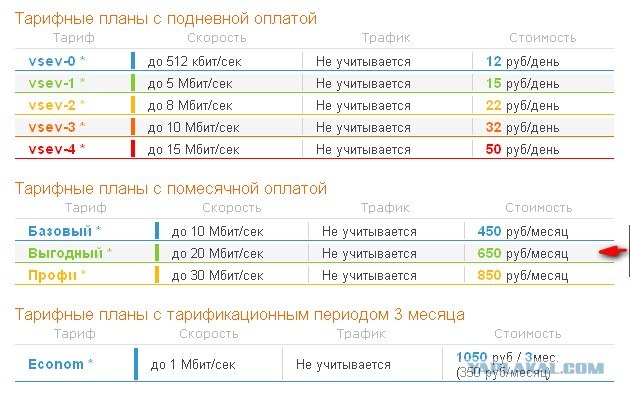 А у вас дорогой интернет?