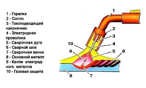Велосипед-многоножка