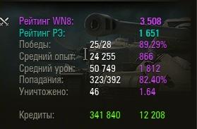 Wargaming 30!