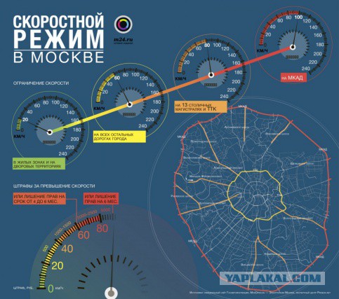 Авария "Лобовое на Ярославке"