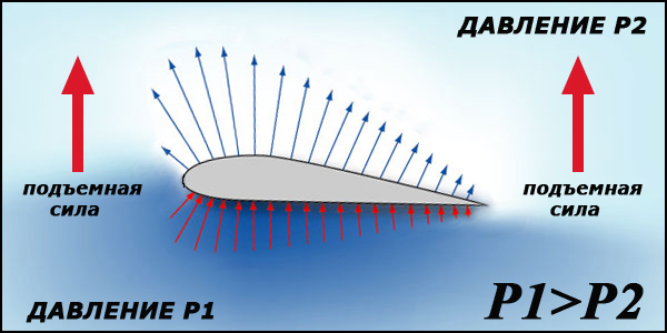 Почему не падает вертолёт?