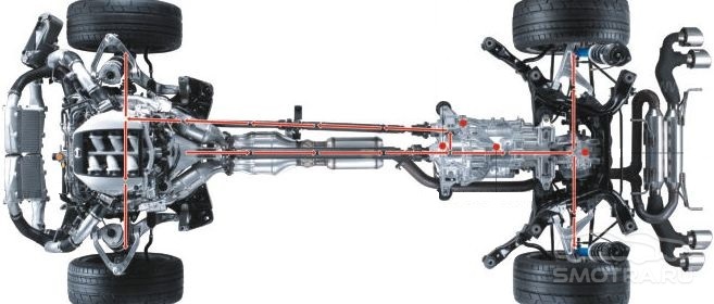 Системы 4x4. Полный привод Nissan Skyline r32. Полный привод Nissan Skyline GTR 32. Ниссан 32 полный привод. Скайлайн r34 система полного привода.