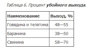 Автолавка. Выжить в русской деревне