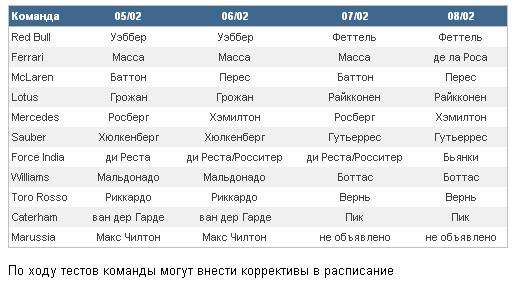 Формула-1 (сезон 2012)
