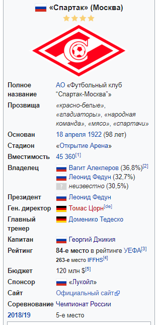 Зенит - чемпион!