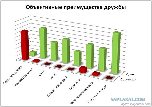 Офисный попкорн. (Офисные факты) Часть вторая