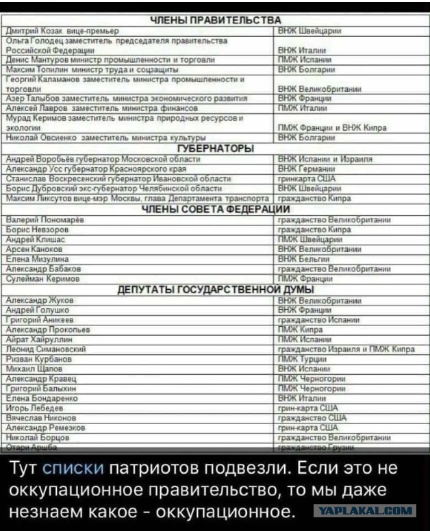 Список детей российской власти, живущих на Западе