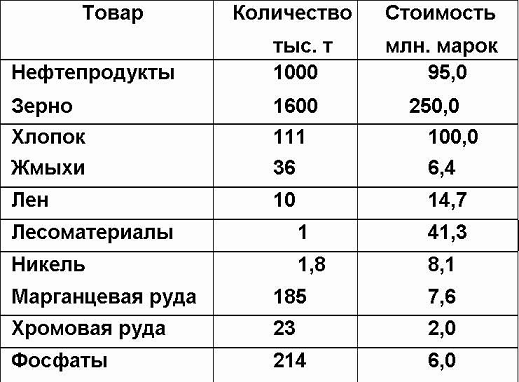 Израиль предупредил Россию: получите ракеты от Ирана, мы поставим высокотехнологичные ракеты Украине