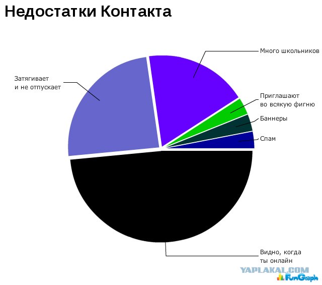 Занимательная статистика в диаграмах