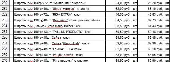 Пакет молока