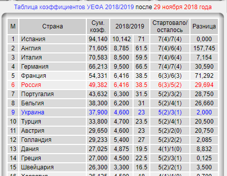 Лига Европы 2018-2019.