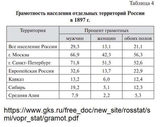 Миф об успешности Российской империи