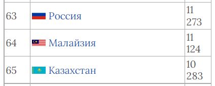 Президент Казахстана Касым-Жомарт Токаев отказался от российского ордена Александра Невского