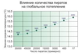 Немного бесполезной инфографики