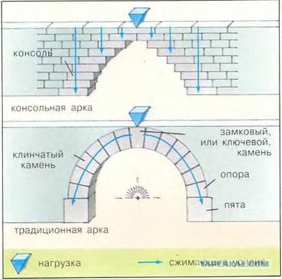 Заморские винтажные фотографии 1