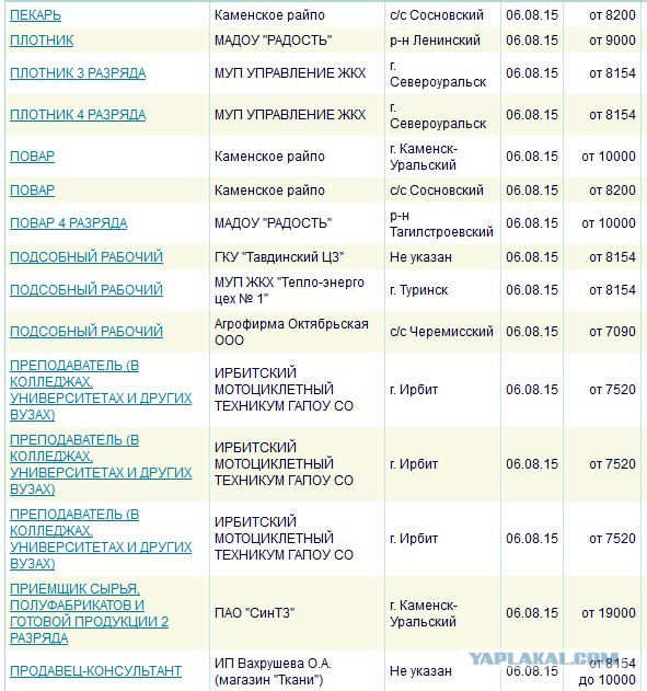 Безработица? По-моему это что-то другое...
