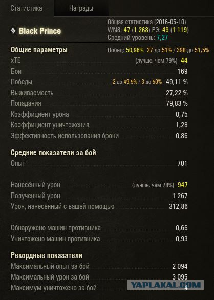 Wargaming 35