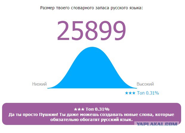 Онлайн Тест Словарного Запаса Русского Языка