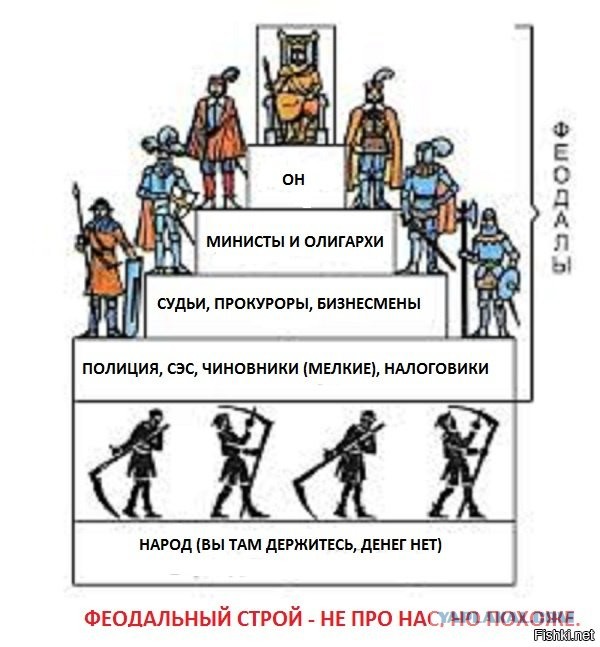 Граждане РФ хотят жить при социализме, а живут при диком капитализме: опрос