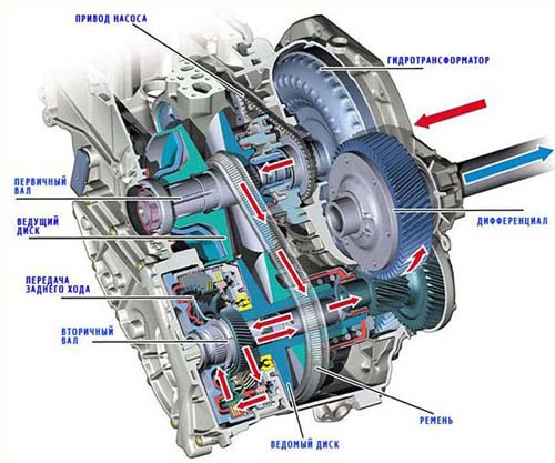 Опубликованы технические характеристики и живые фото Lada Vesta с вариатором