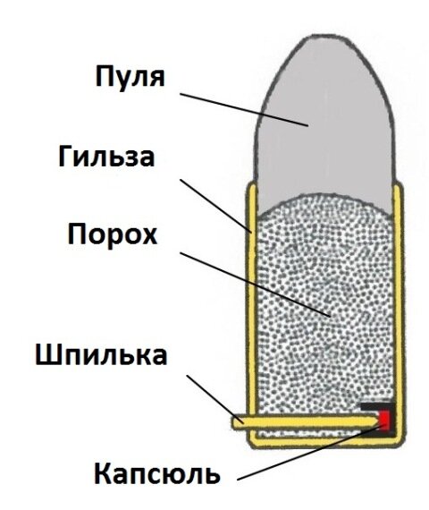Кошелек-револьвер под шпилечный патрон