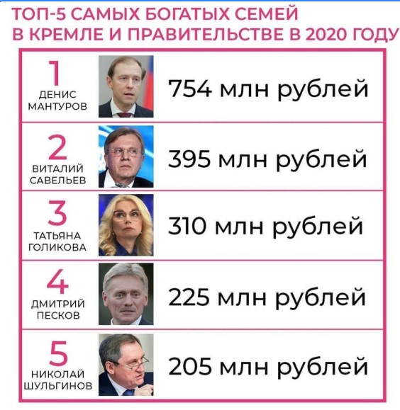Первый вице-премьер Денис Мантуров был награжден Золотой Звездой Героя России