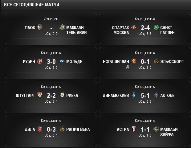 League Europe сезон 2013/2014