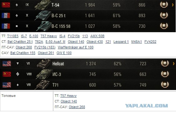 Wargaming 12, WoT сотоварищи