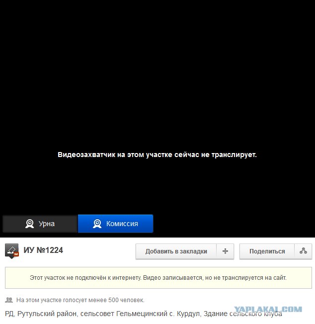 Веб-камеры на избирательных участках