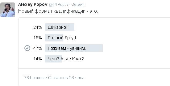 Формула-1. Межсезонье