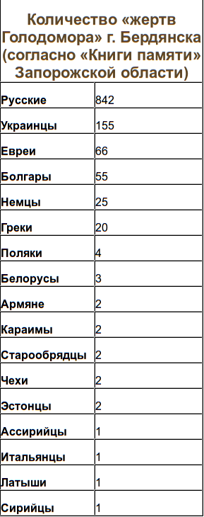 Голодомор, как он есть. Или укры, хватит врать!