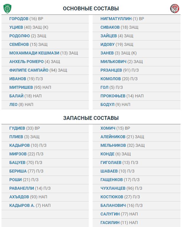 Футбол. Чемпионат России. Суперкубок и начало чемпионата 2017-2018