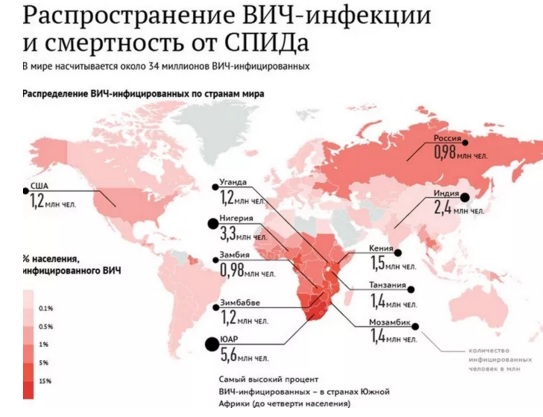 "Не дружи с ней, у неё ВИЧ". Почему врачи не соблюдают тайну диагноза