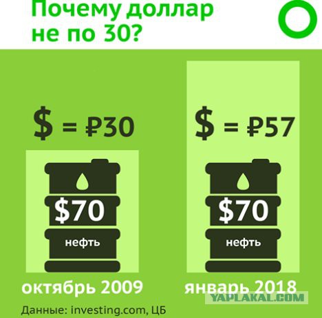 Приключения доллара на ЯПе за последние 4 года