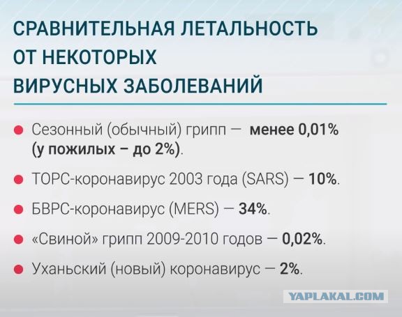 Академик Александр Чучалин на совещании по коронавирусу у Владимира Путина: Мы немного перегибаем палку, драматизируя ситуацию в