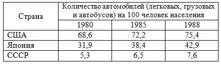 У меня только один вопрос - почему " технически отсталый " СССР продавал машины на экспорт сотнями тысяч штук?
