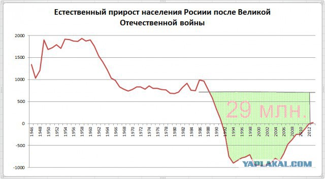 Новый год в Лондоне и дискриминация русских